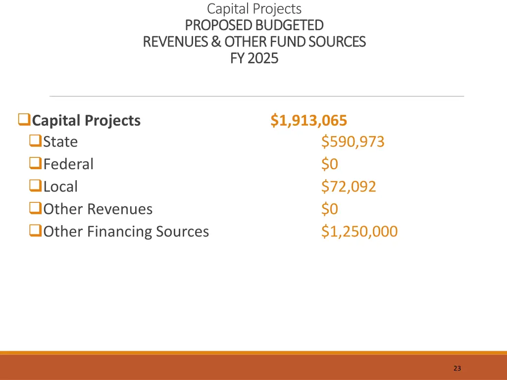 capital projects proposed budgeted proposed