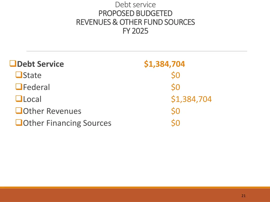 debt service proposed budgeted proposed budgeted