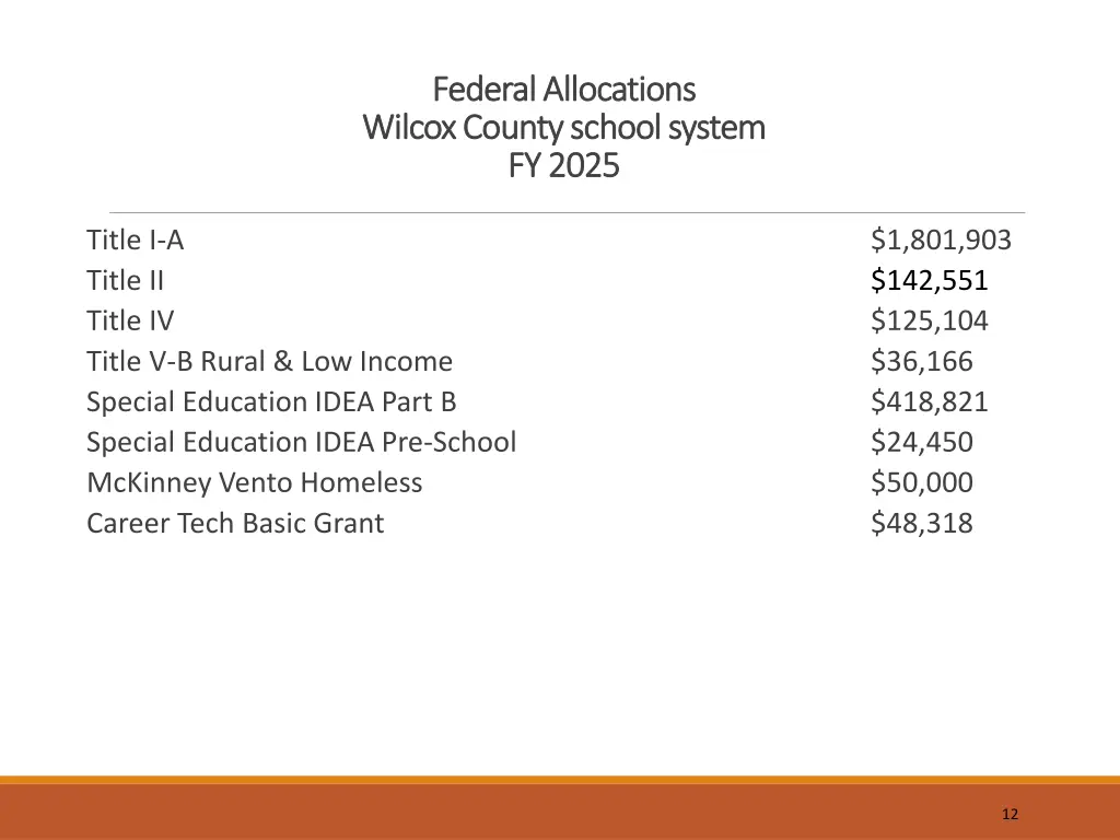 federal allocations federal allocations wilcox