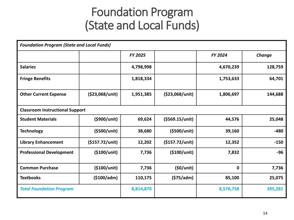 foundation program foundation program state