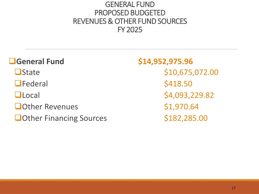 general fund general fund proposed budgeted