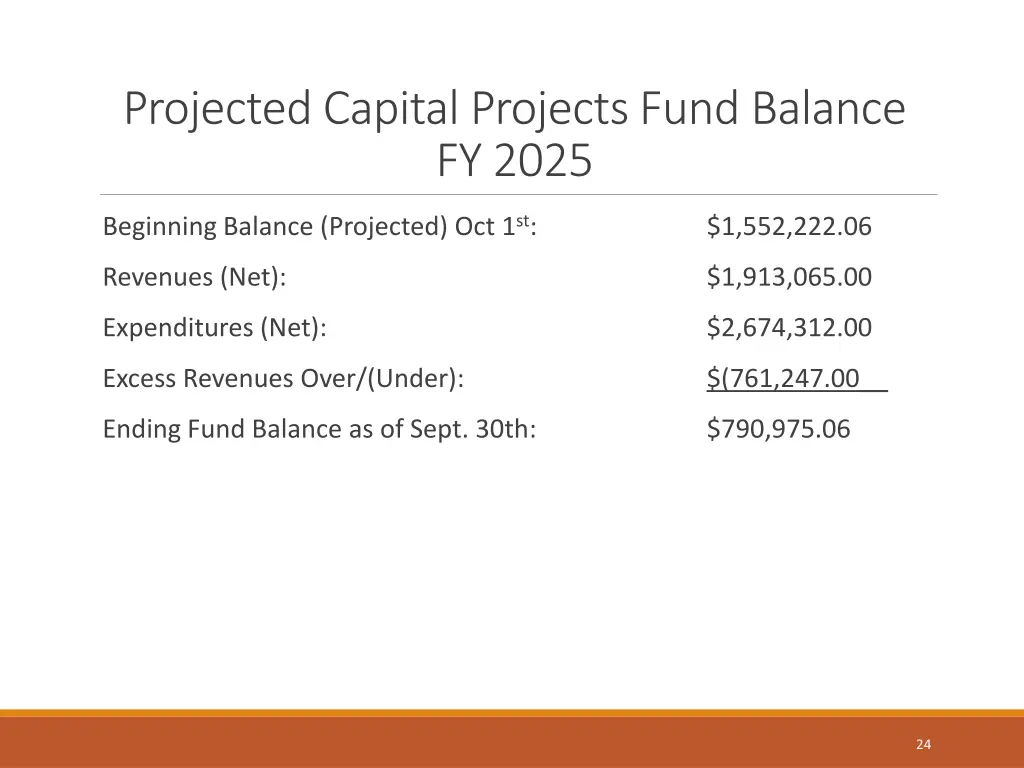 projected capital projects fund balance fy 2025