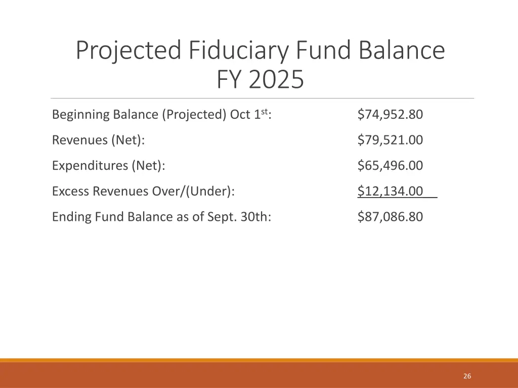 projected fiduciary fund balance fy 2025
