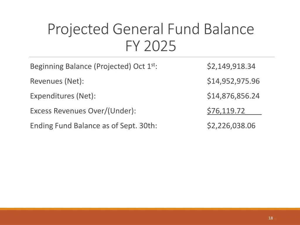 projected general fund balance fy 2025