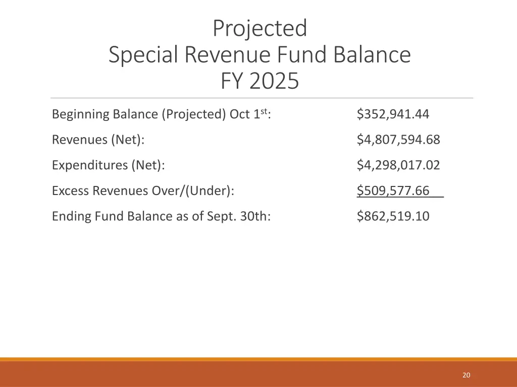 projected