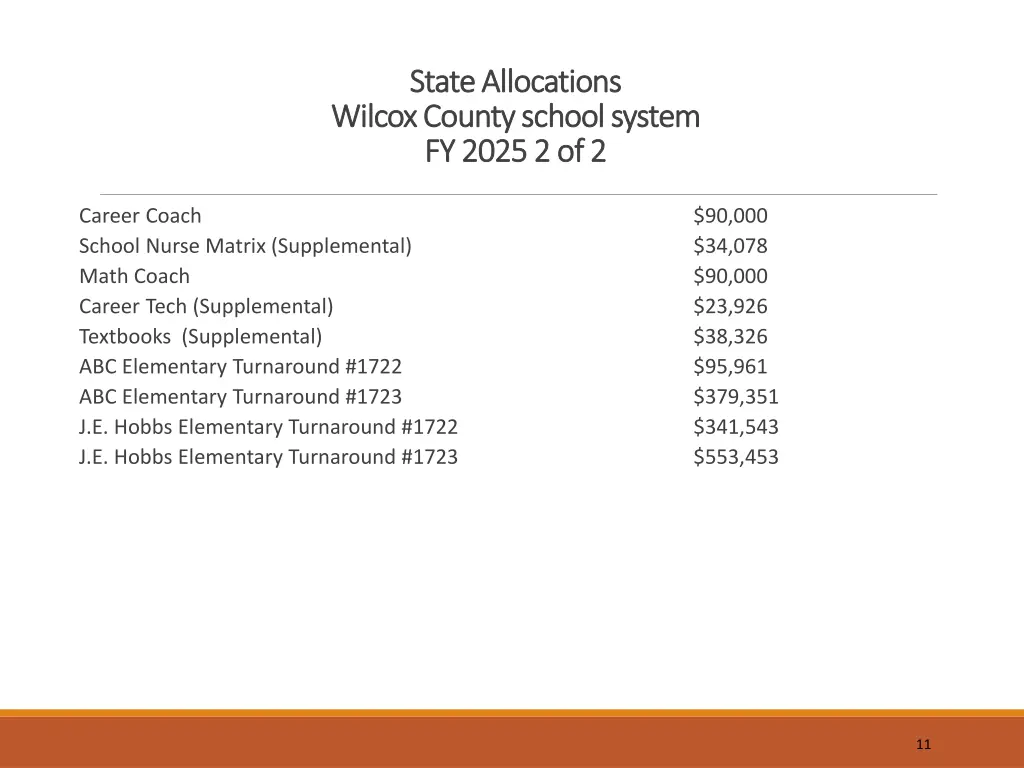 state allocations state allocations wilcox county 1