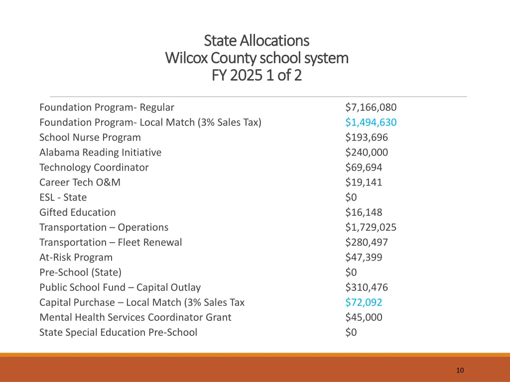state allocations state allocations wilcox county