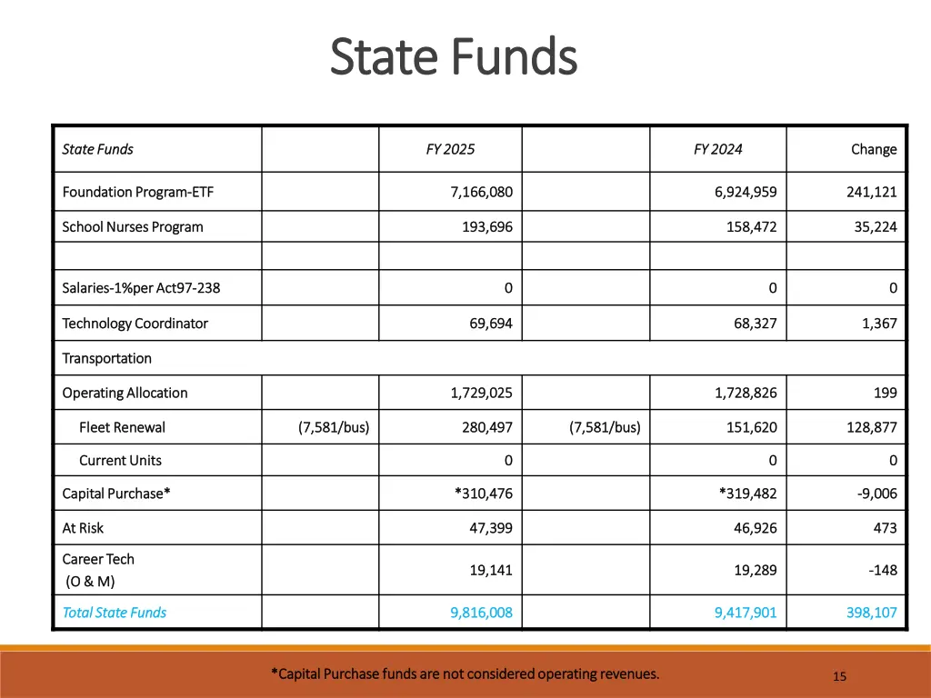 state funds state funds