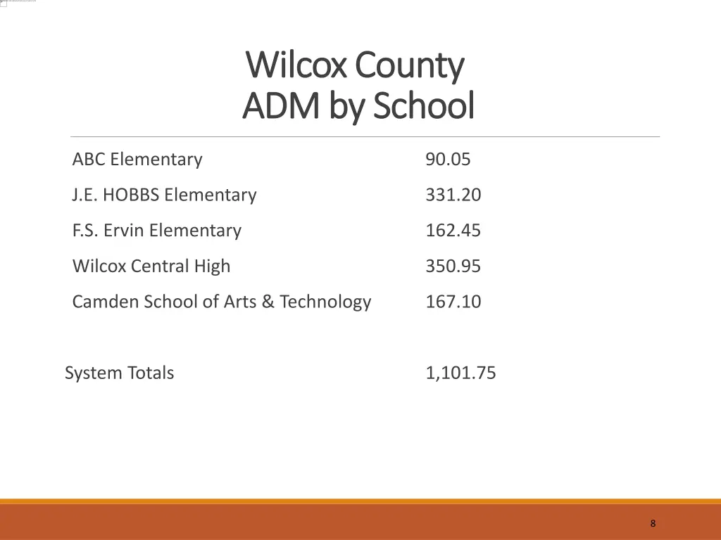 wilcox county wilcox county adm by school