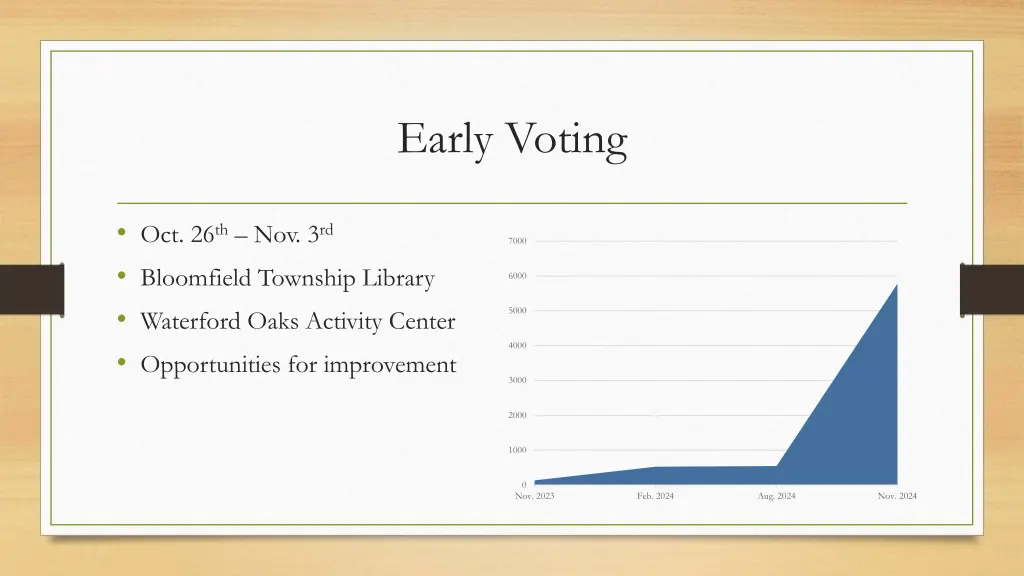 early voting