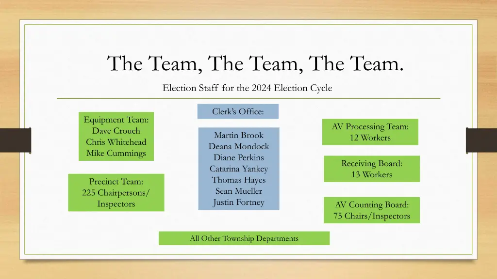 the team the team the team