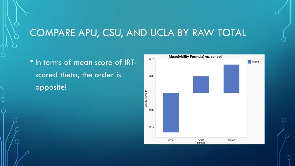 compare apu csu and ucla by raw total 1