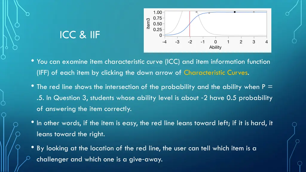 icc iif