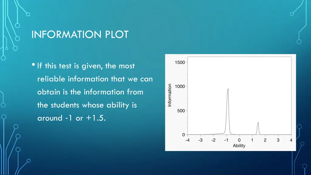 information plot