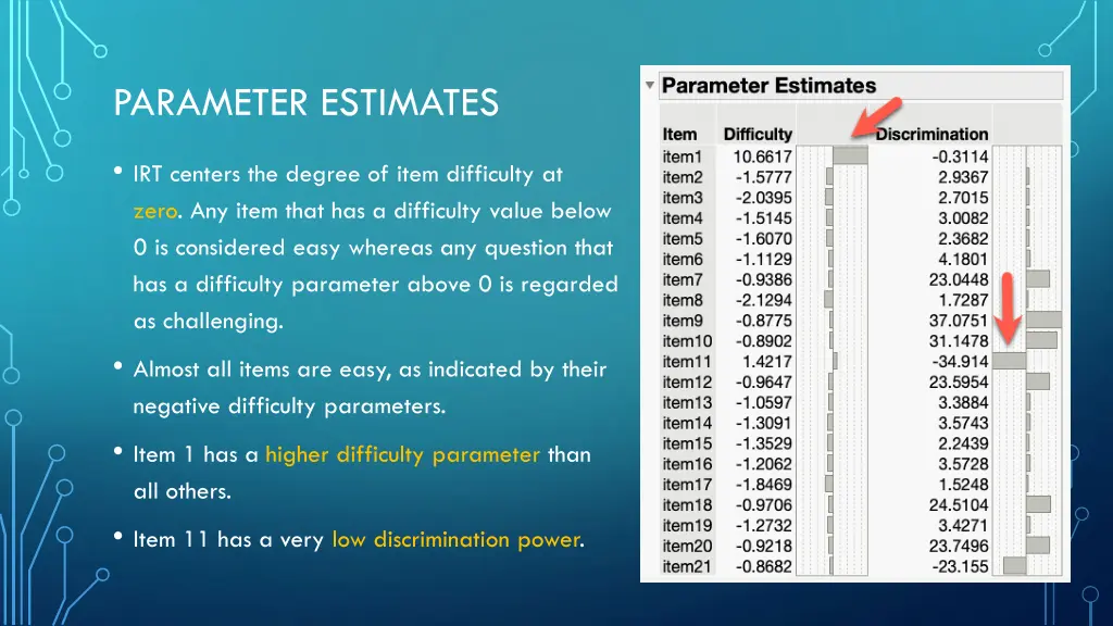 parameter estimates
