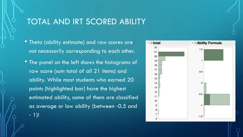 total and irt scored ability