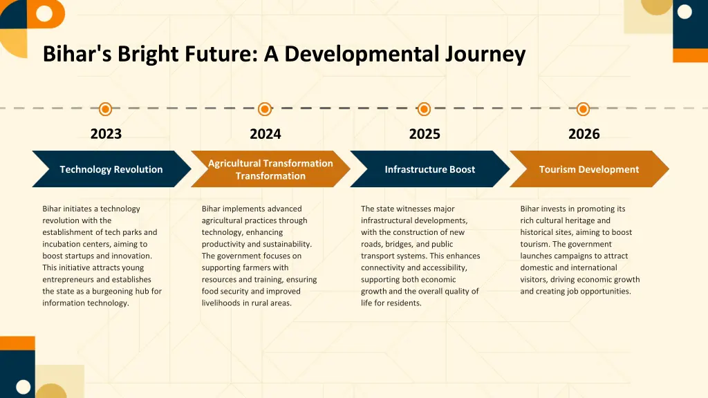 bihar s bright future a developmental journey