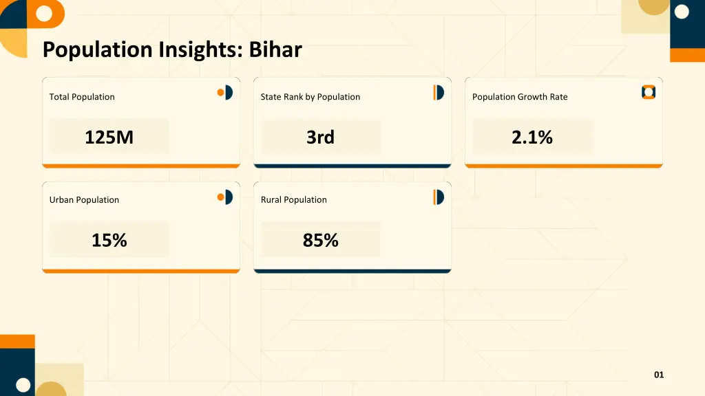 population insights bihar