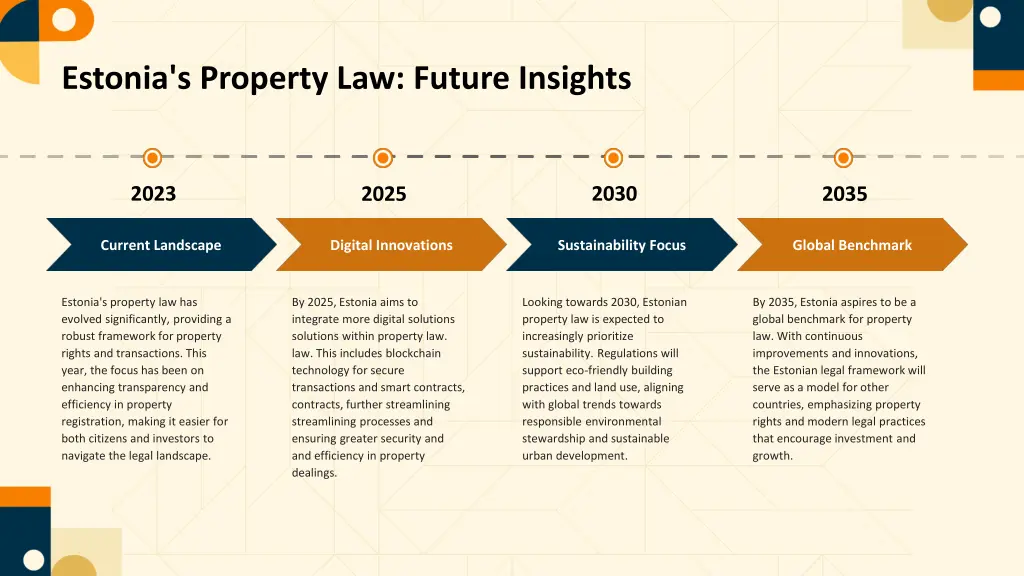 estonia s property law future insights