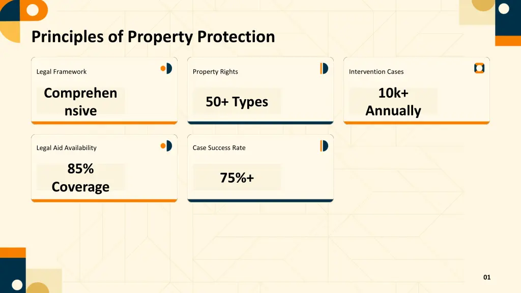 principles of property protection