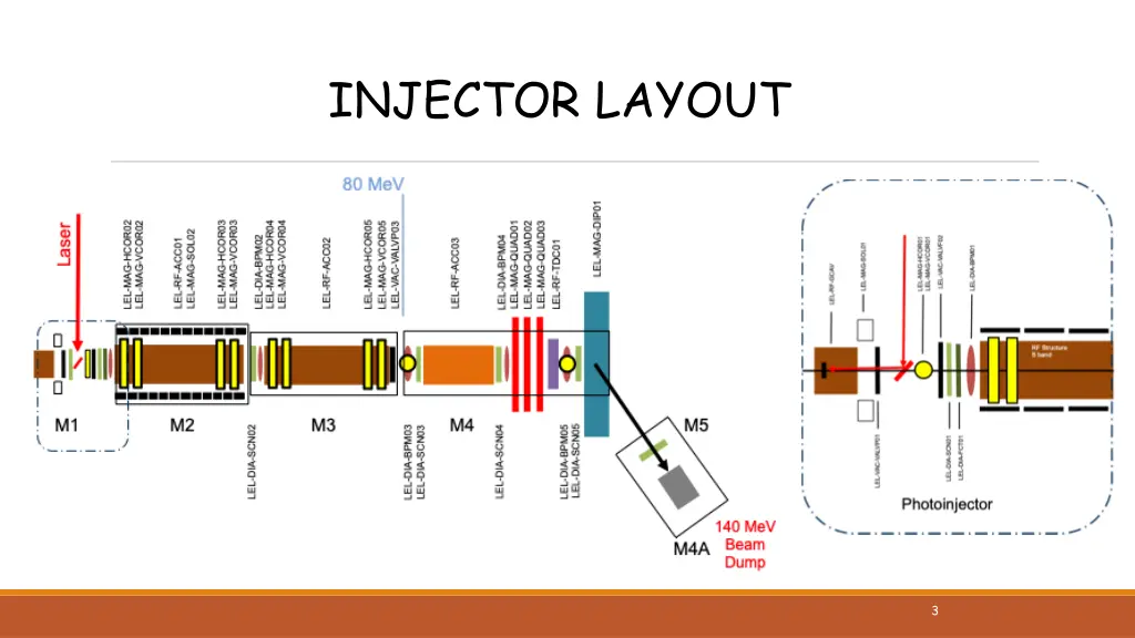 injector layout
