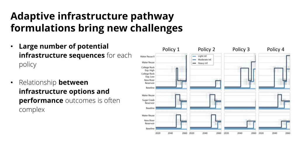 adaptive infrastructure pathway formulations 1