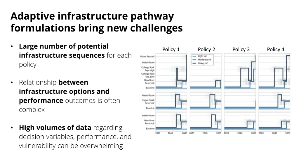 adaptive infrastructure pathway formulations 2