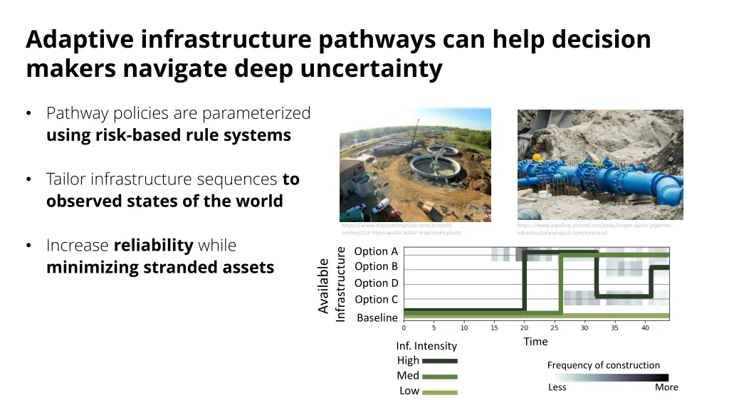 adaptive infrastructure pathways can help 2