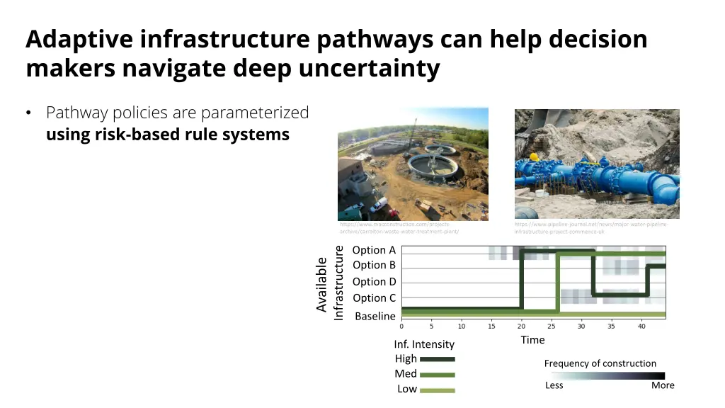 adaptive infrastructure pathways can help