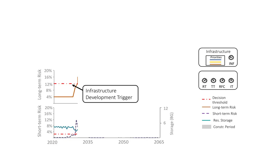 infrastructure 5