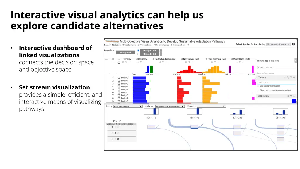 interactive visual analytics can help us explore 1