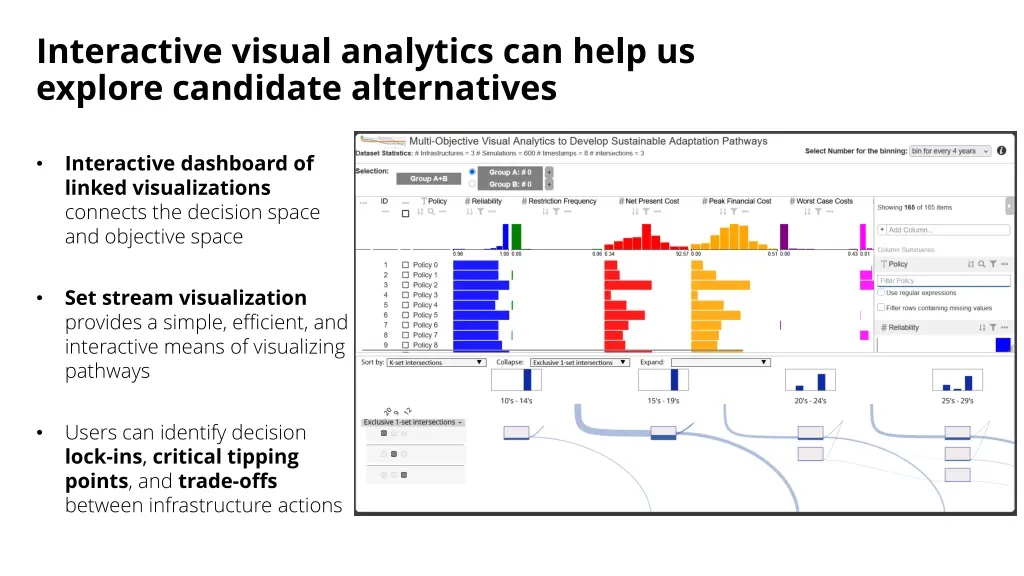 interactive visual analytics can help us explore 2