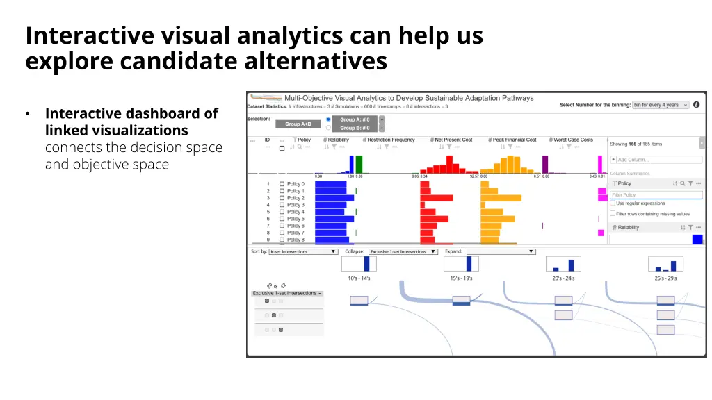 interactive visual analytics can help us explore