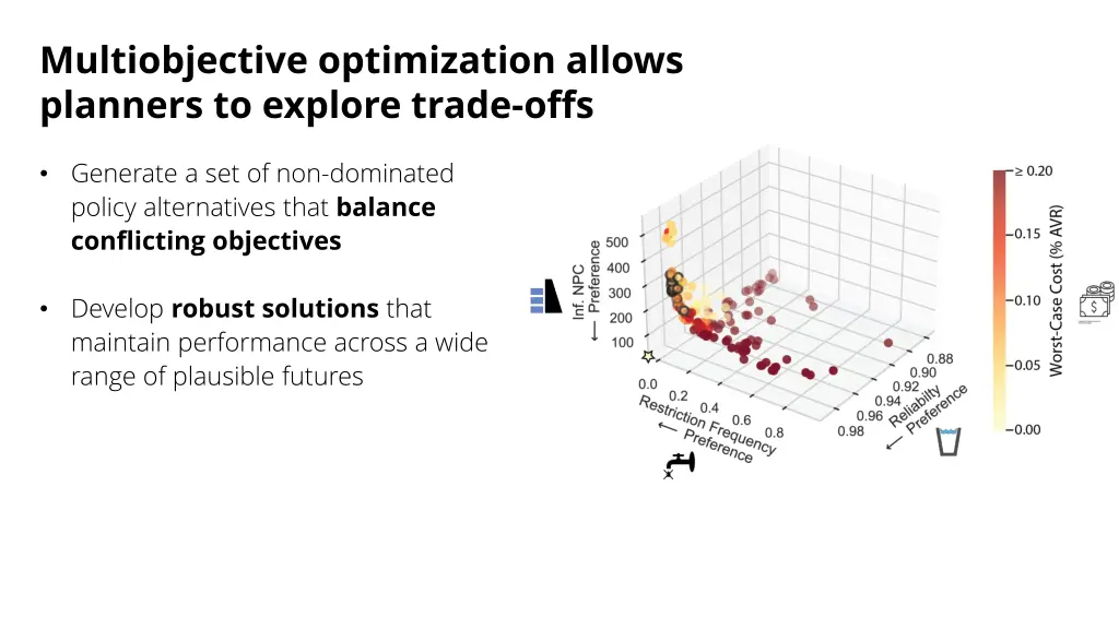 multiobjective optimization allows planners 1