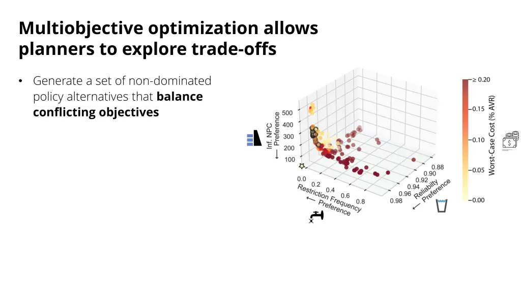 multiobjective optimization allows planners