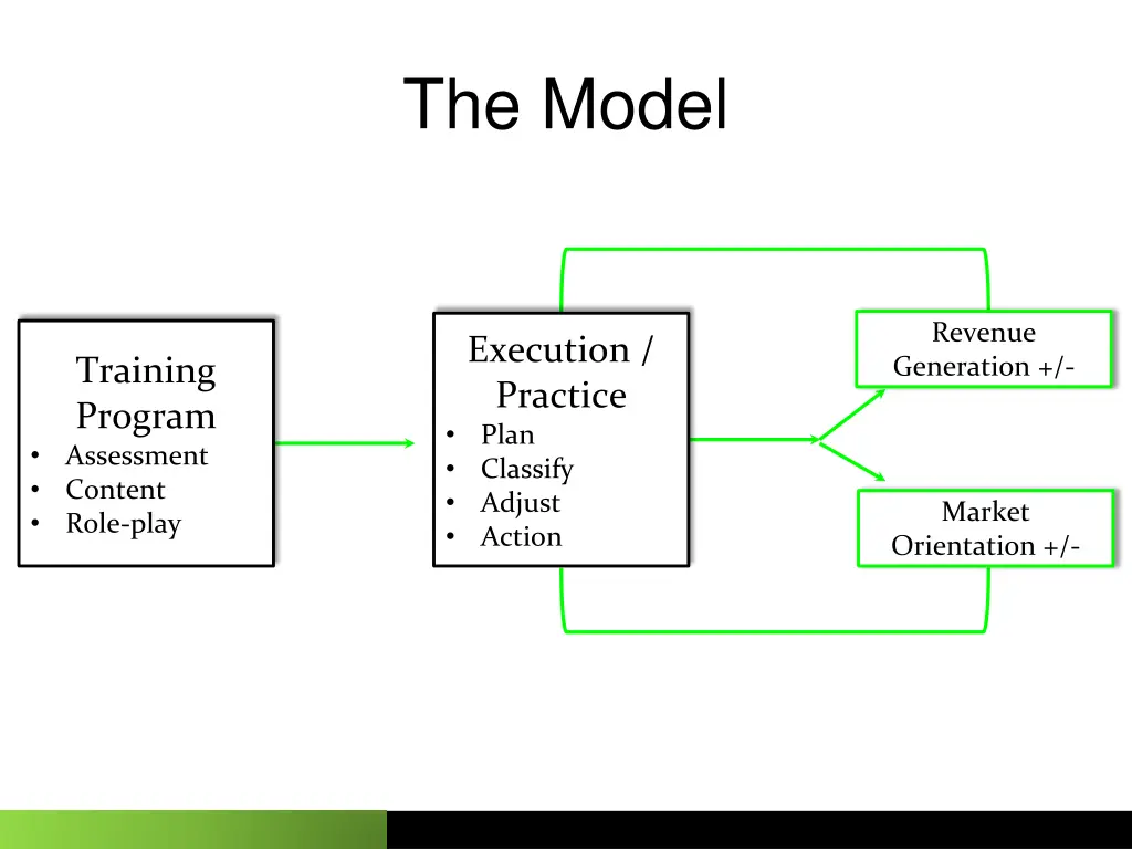 the model