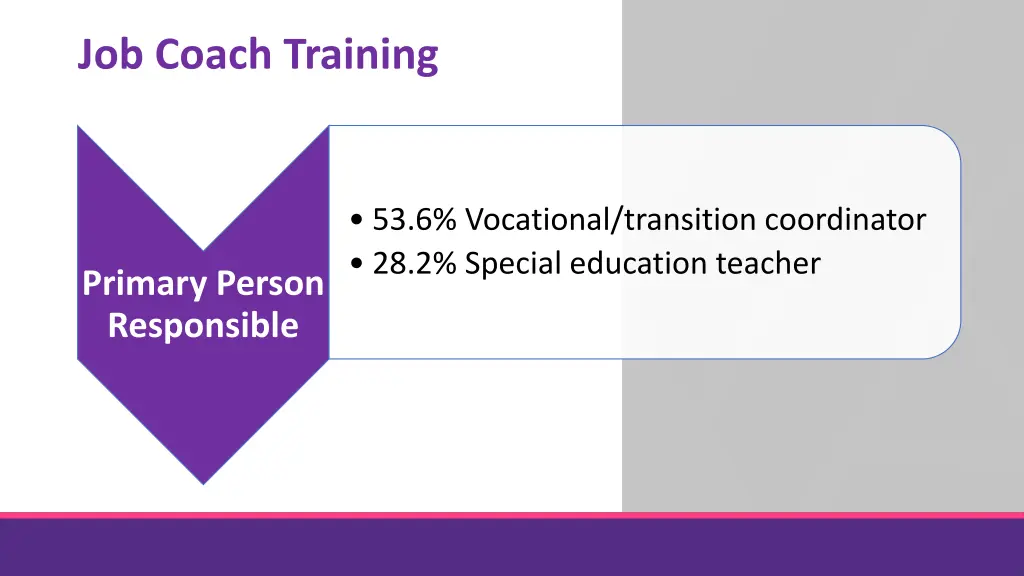 job coach training