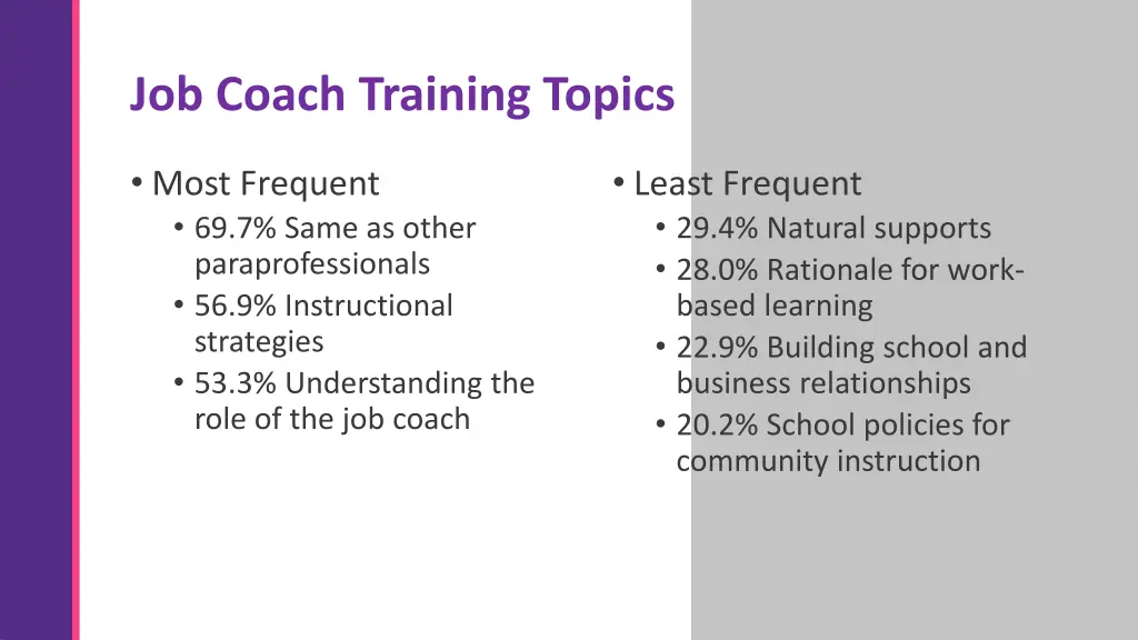 job coach training topics