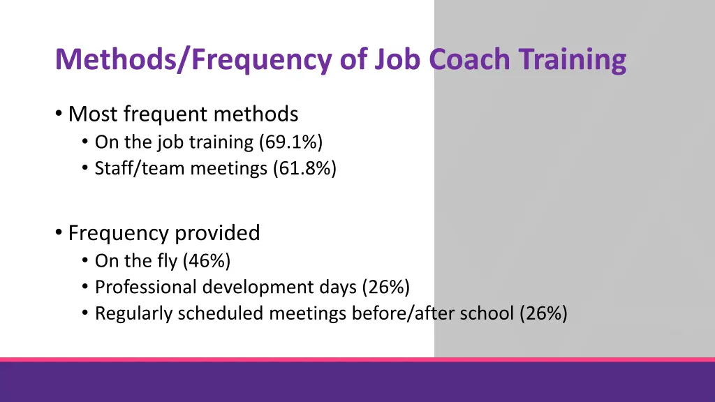 methods frequency of job coach training