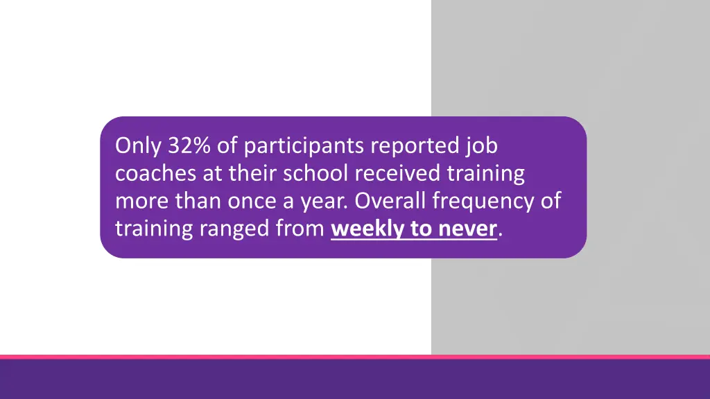 only 32 of participants reported job coaches