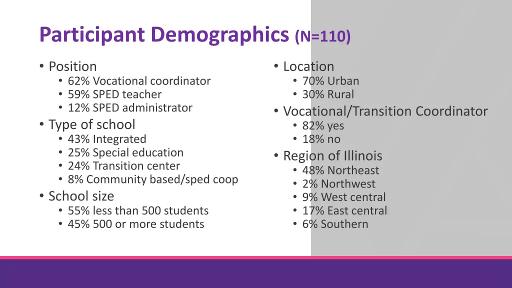 participant demographics n 110