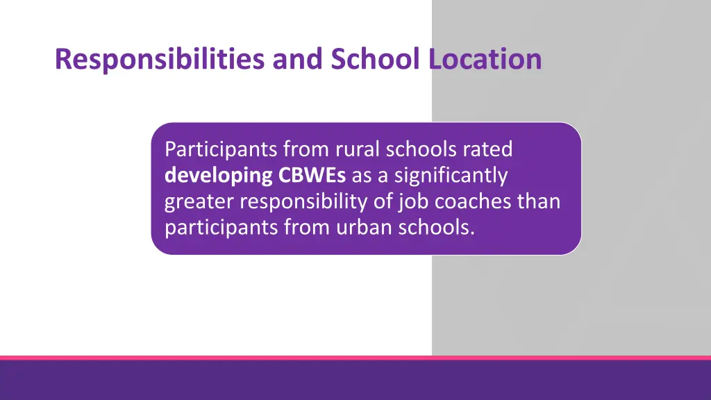 responsibilities and school location