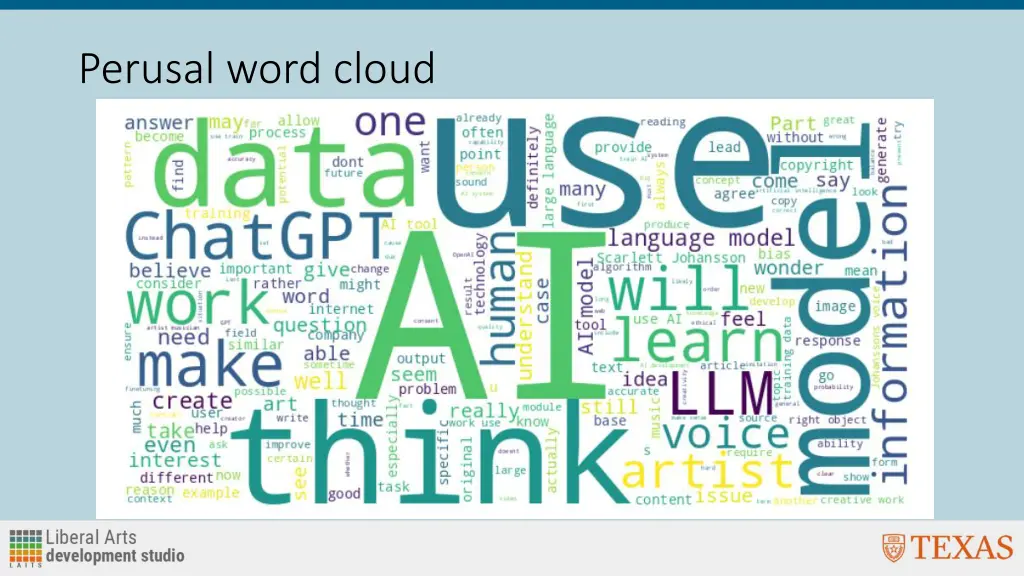 perusal word cloud