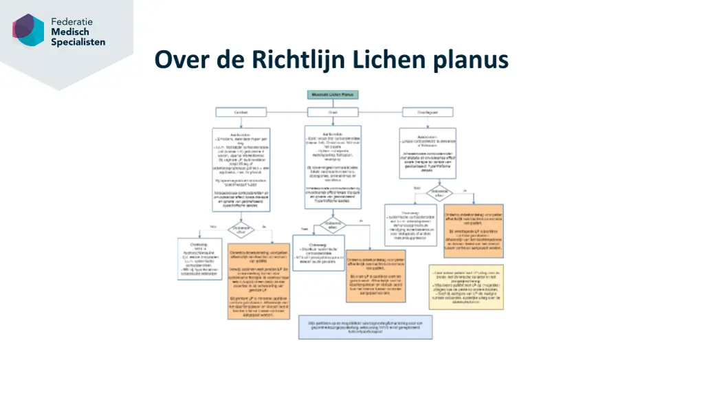 over de richtlijn lichen planus 4