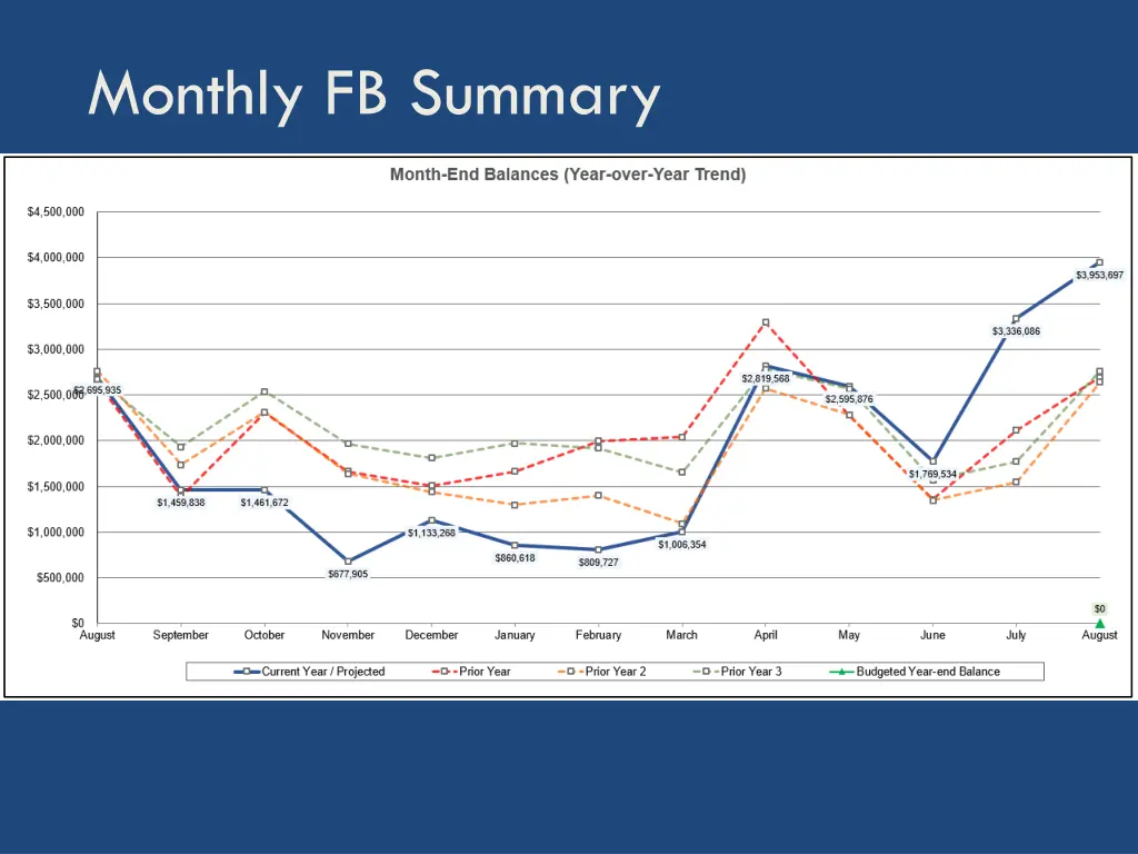 monthly fb summary