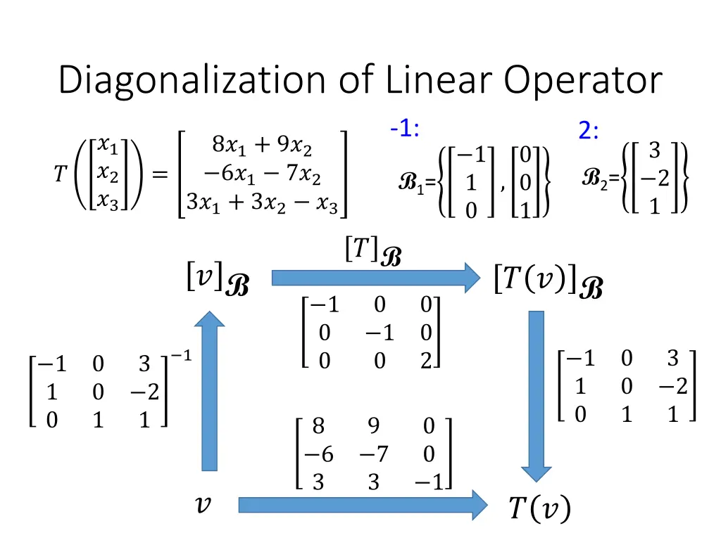 diagonalization of linear operator 2