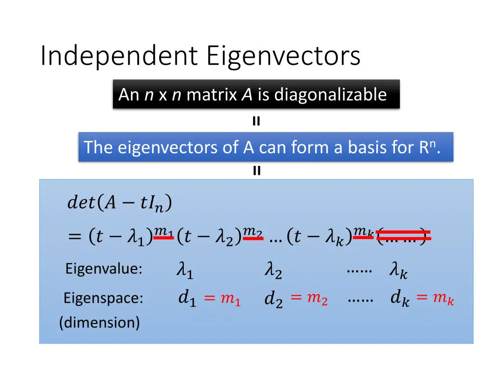 independent eigenvectors