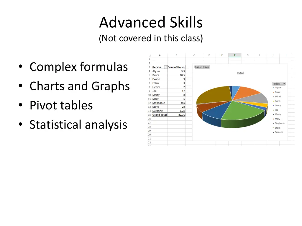 advanced skills not covered in this class