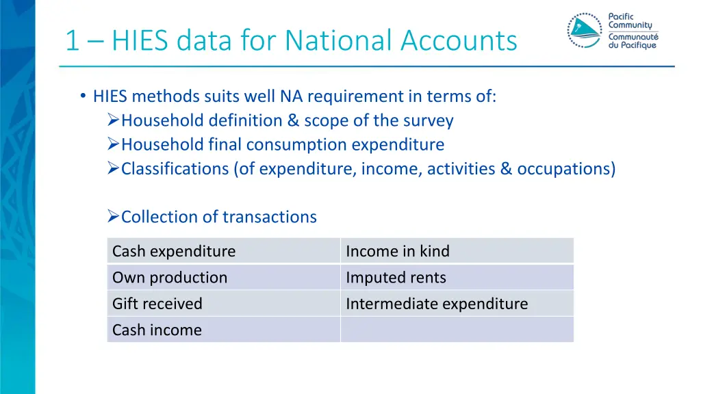 1 hies data for national accounts