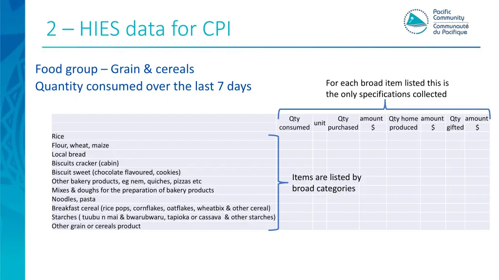 2 hies data for cpi 1